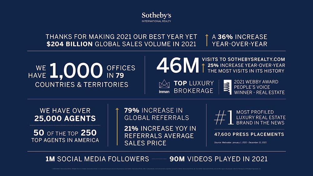 Summit Sotheby’s International Realty Moab